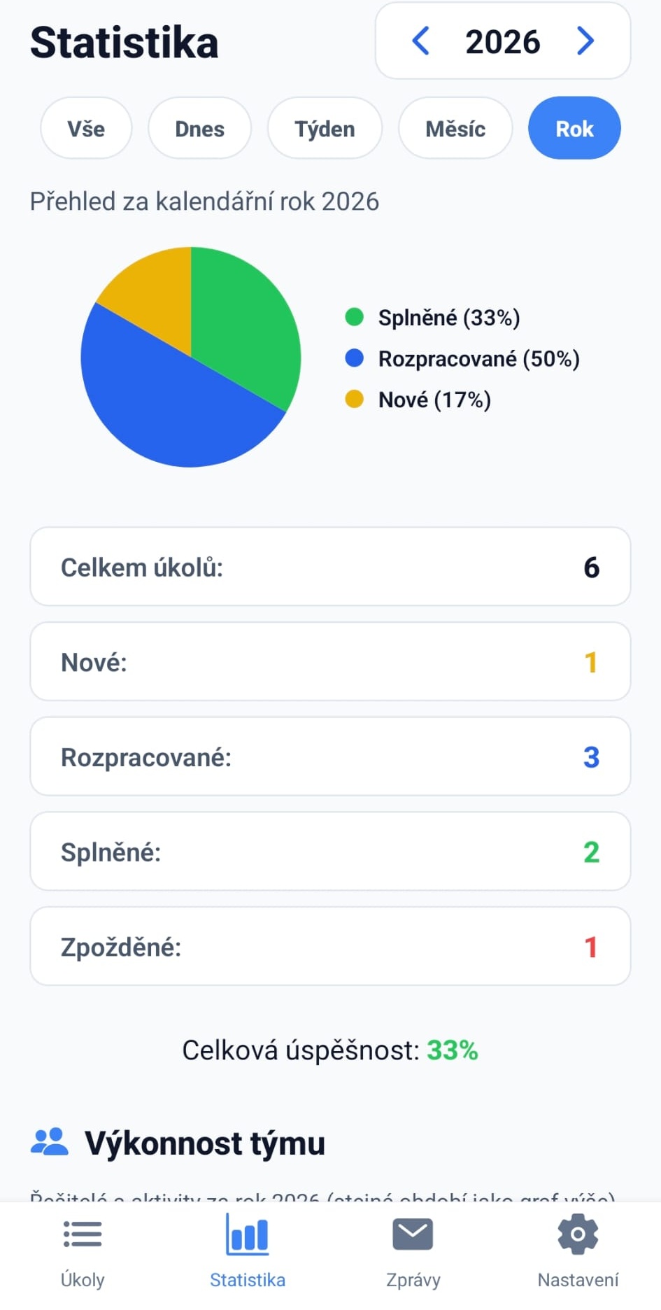 Správce úkolů mobil